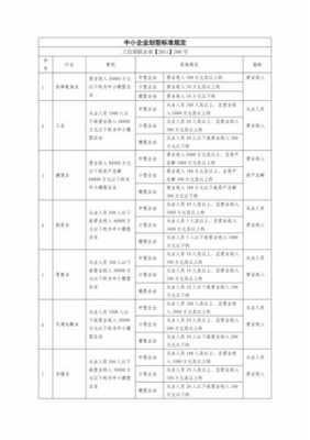 最新企业划型标准（最新企业划型标准规定）