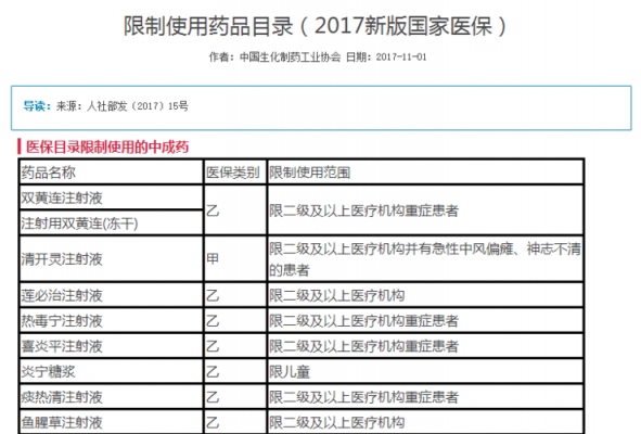 最新医保限制用药（2020医保用药限制）