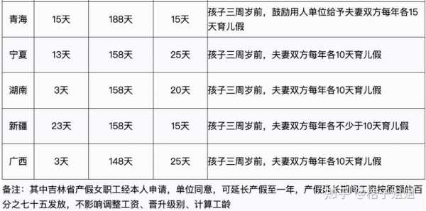 河北产假最新规定2015（河北省产假标准）