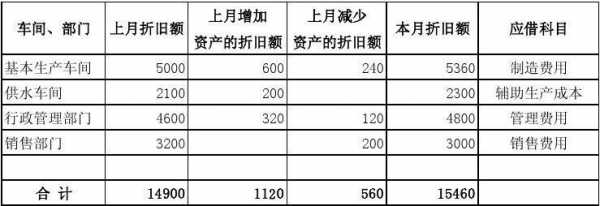 最新医疗设备折旧年限（医疗设备折旧率的规定）