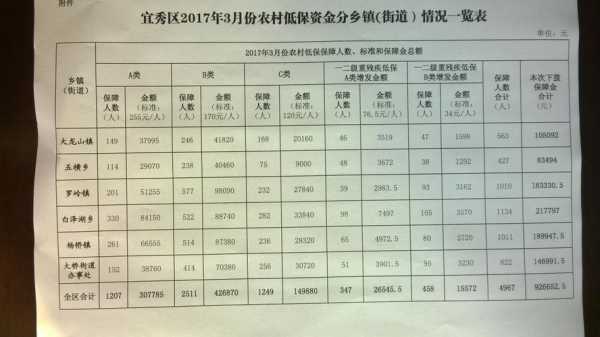 湖南最新低保政策出台（湖南最新低保政策出台时间）