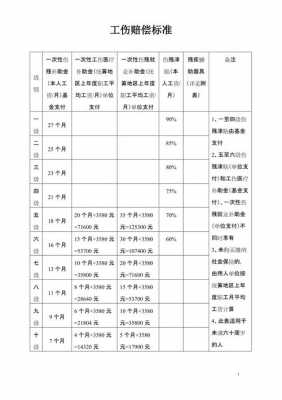 赔偿法最新修订（赔偿法则）