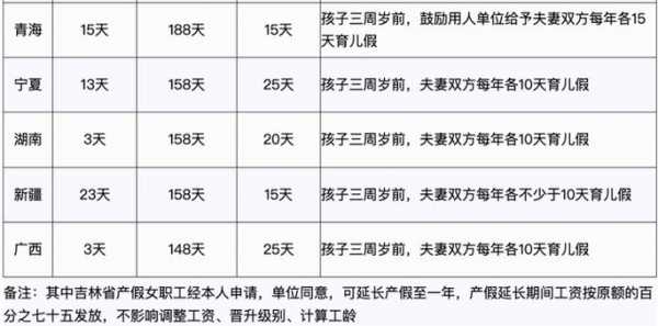 广州最新产假多少天（广州市最新产假天数）