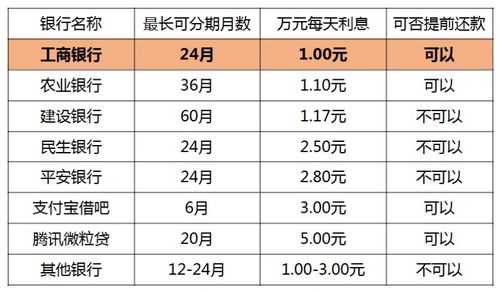 工行最新提前还款政策（工行最新提前还款政策解读）