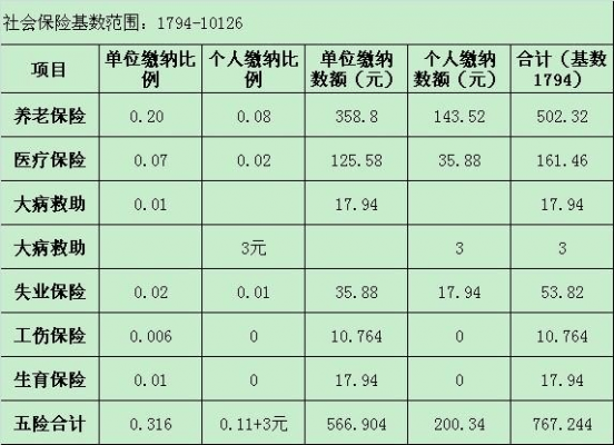 扬州社保比例最新（扬州社保缴纳比例及基数怎么计算）