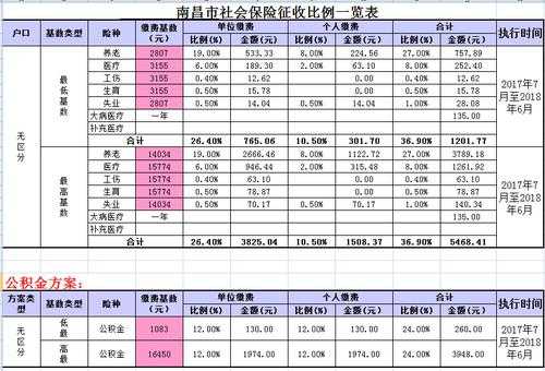 最新社保缴费基数江西（江西今年的社保缴费基数）