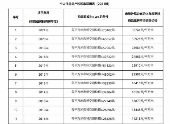 房屋最新税费（2021年房屋税费）