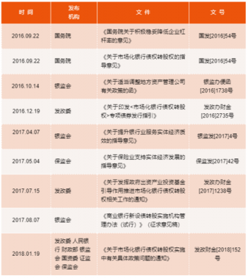 债转股最新规定（债转股最新政策）