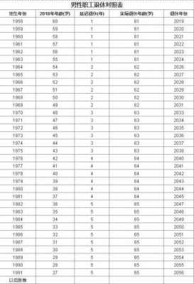 最新退休时间表（最新退休时间表2020）