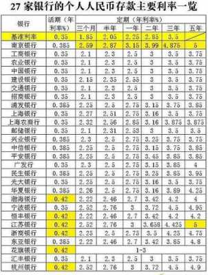 信合存款利息最新（信合存款利息最新利率表）