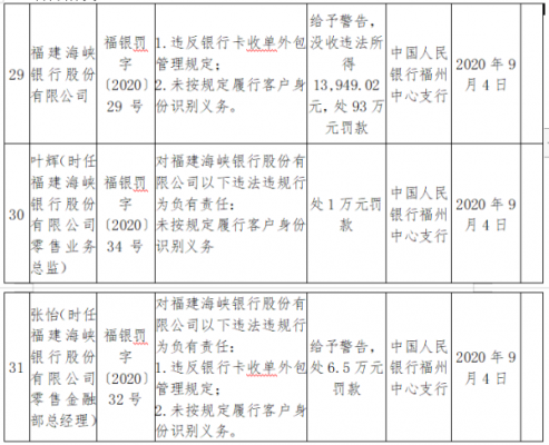 最新福建海峡银行利率（福建海峡银行公告）