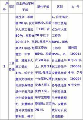 陕西最新在企军转退休（陕西最新在企军转退休政策）