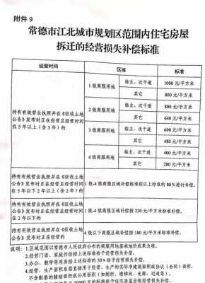 常德最新征拆补偿标准（2020年常德拆迁政策）