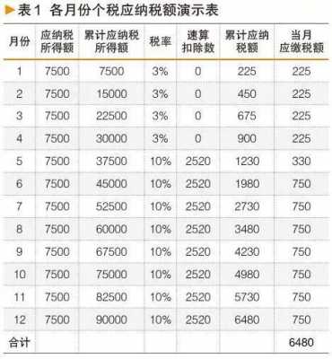 最新保险人员扣税标准（最新保险人员扣税标准是多少）