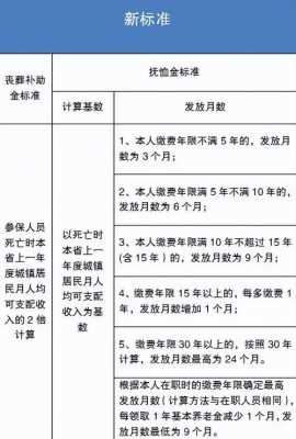 吉林省丧葬费抚恤金最新规定（吉林省丧葬抚恤金标准）