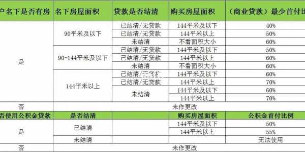 首付款比例最新（首付款标准）