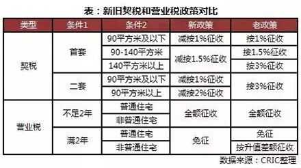 唐山契税最新规定（唐山契税最新规定出台）