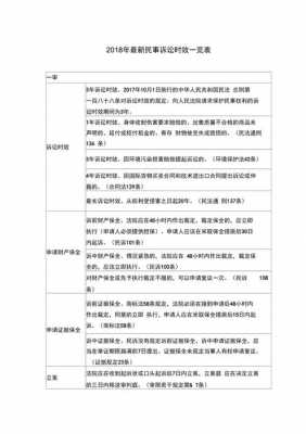 2017最新各诉讼时效（2018诉讼时效）