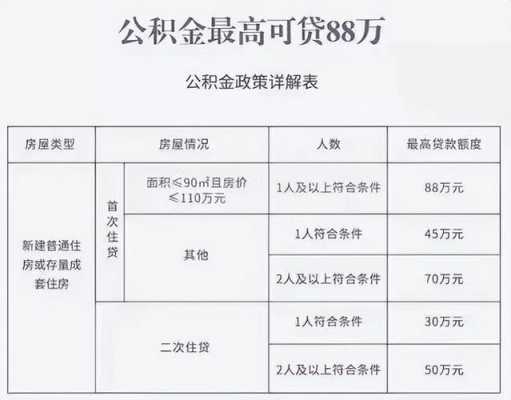 日照公积金最新贷款（日照公积金贷款额度计算公式）