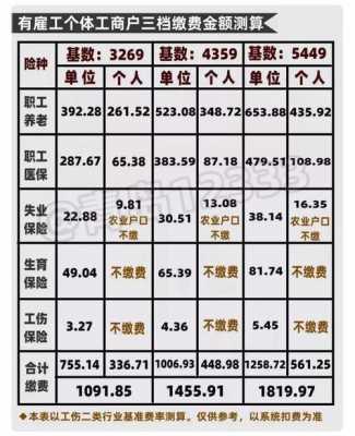 青岛最新五险缴纳基数（青岛五险缴纳基数最低是多少）