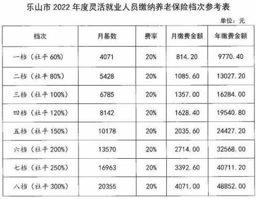 2018昆山社保最新（2020年昆山社保）