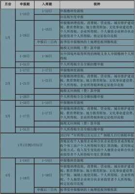 最新税款追征期限（税收 追征期）