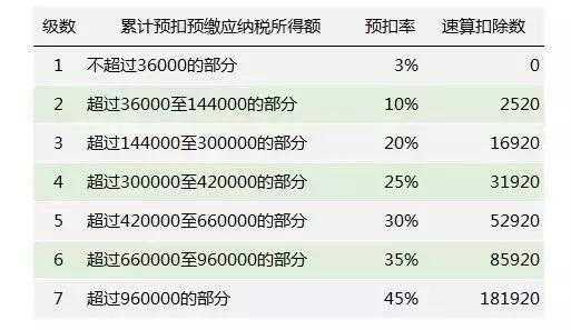 最新个税计征办法（最新个税计征办法是什么）