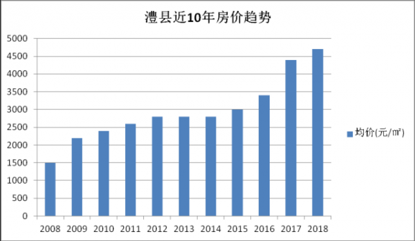 湖南澧县最新房产价（澧县 房价）