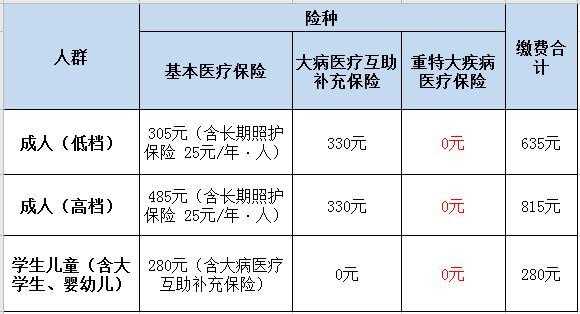 医疗保险最新附加险（2021年医保附加险是什么意思）