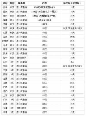 2017厦门产假最新规定（2017厦门产假最新规定公告）