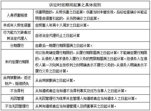 侵权诉讼时效最新（侵权案件诉讼时效法律规定）