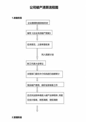 最新公司清算程序（最新公司清算程序是什么）