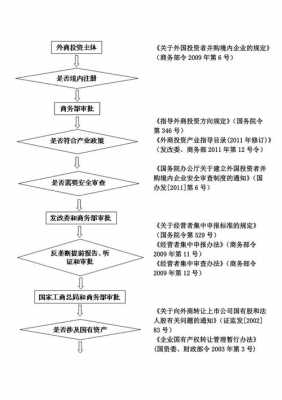 最新内资收购外资股权（内资收购外资股权流程）