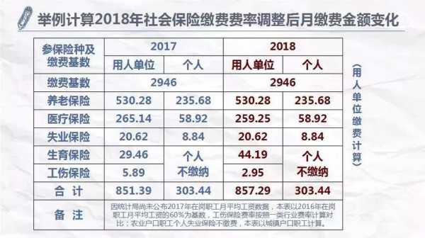 青岛最新社保缴费基数（青岛社保缴费基数调整时间）