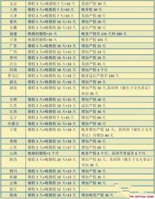 云南最新产假规定（云南最新产假规定2020）