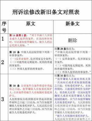 最新刑诉法解释43条（新刑诉法解释新旧条文对照表）