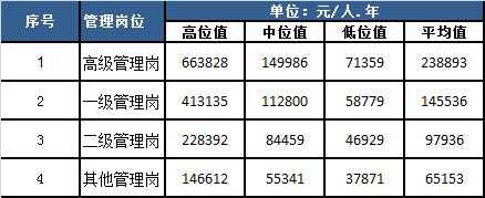 珠海最新加班标准（珠海涨工资）