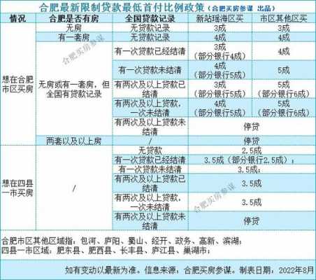 合肥市房贷最新政策（合肥市房贷最新政策解读）