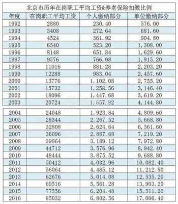 邮政职工退休最新政策（邮政职工退休工资执行标准）