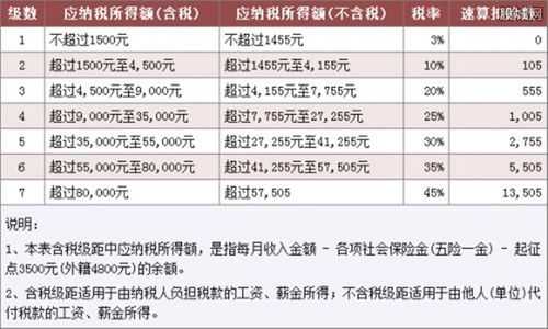 个人扣税最新（个人扣税最新政策）