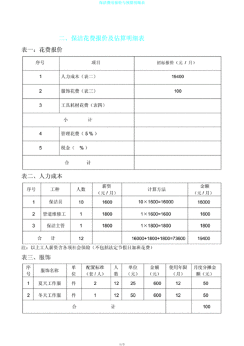 最新清借工单价（清工借工）