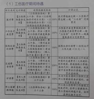 最新徐州工伤定点医院（徐州工伤鉴定中心电话）