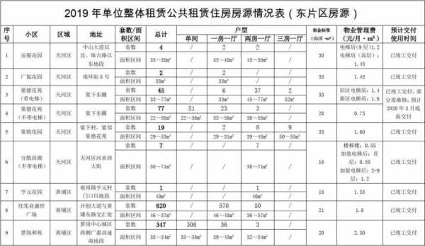 最新职工住房标准（最新职工住房标准是多少）