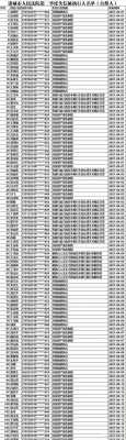 诸城法院2014最新公告（诸城法院庭长人员名单）