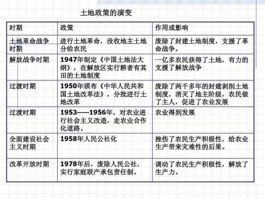 最新的土地改革（最新土地改革时间）