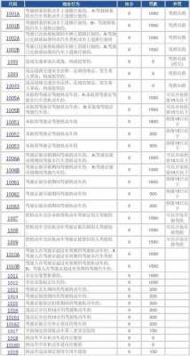 最新1302违章代码（1303违章代码查询表）