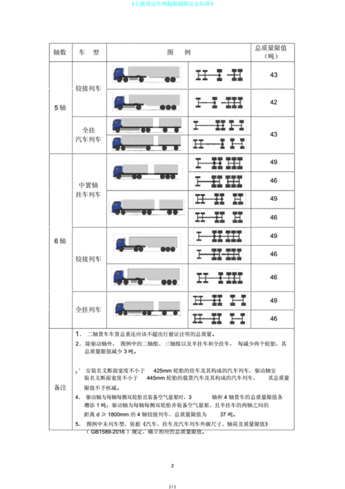 货车最新限超限载标准（货车超载限定标准）