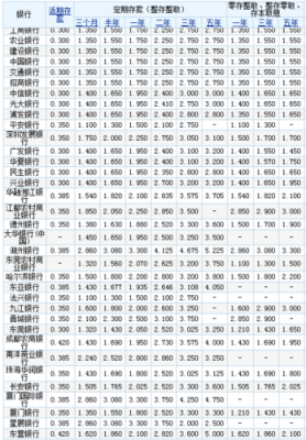 最新银行基准利率表（最新银行基准利率表查询）