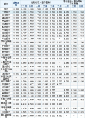 徽行利息2019最新利率（徽州银行利率）