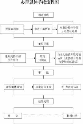 最新外地人在京退休（外地人在京退休流程图）